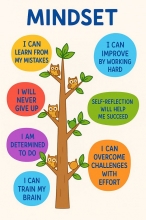Growth Mindset Tree for Kids & Classrooms