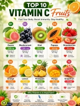 TOP 10 VITAMIN C FRUITS